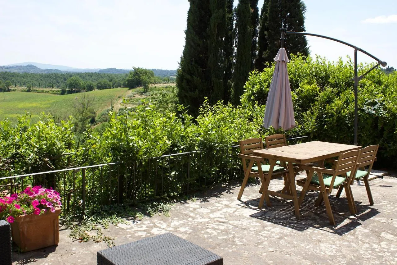 Casa di campagna Agriturismo Macciangrosso Casale Piccolomini Chiusi